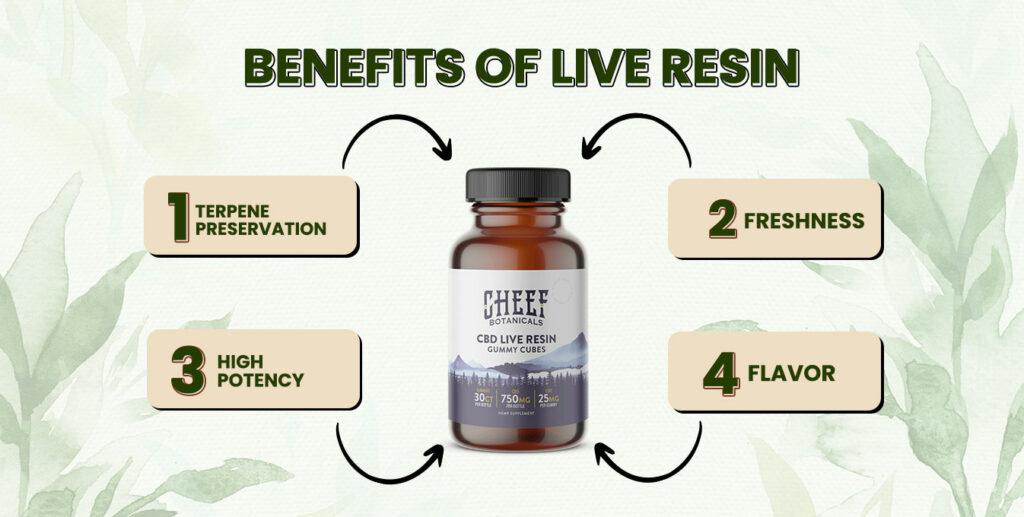 Benefits of live resin